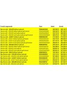 Nerone elektromos légkeveréses sütő - (4x)435x350 mm