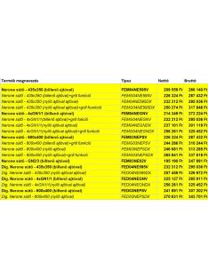 Nerone elektromos légkeveréses sütő - (4x)435x350 mm